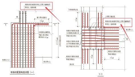 柱 意思